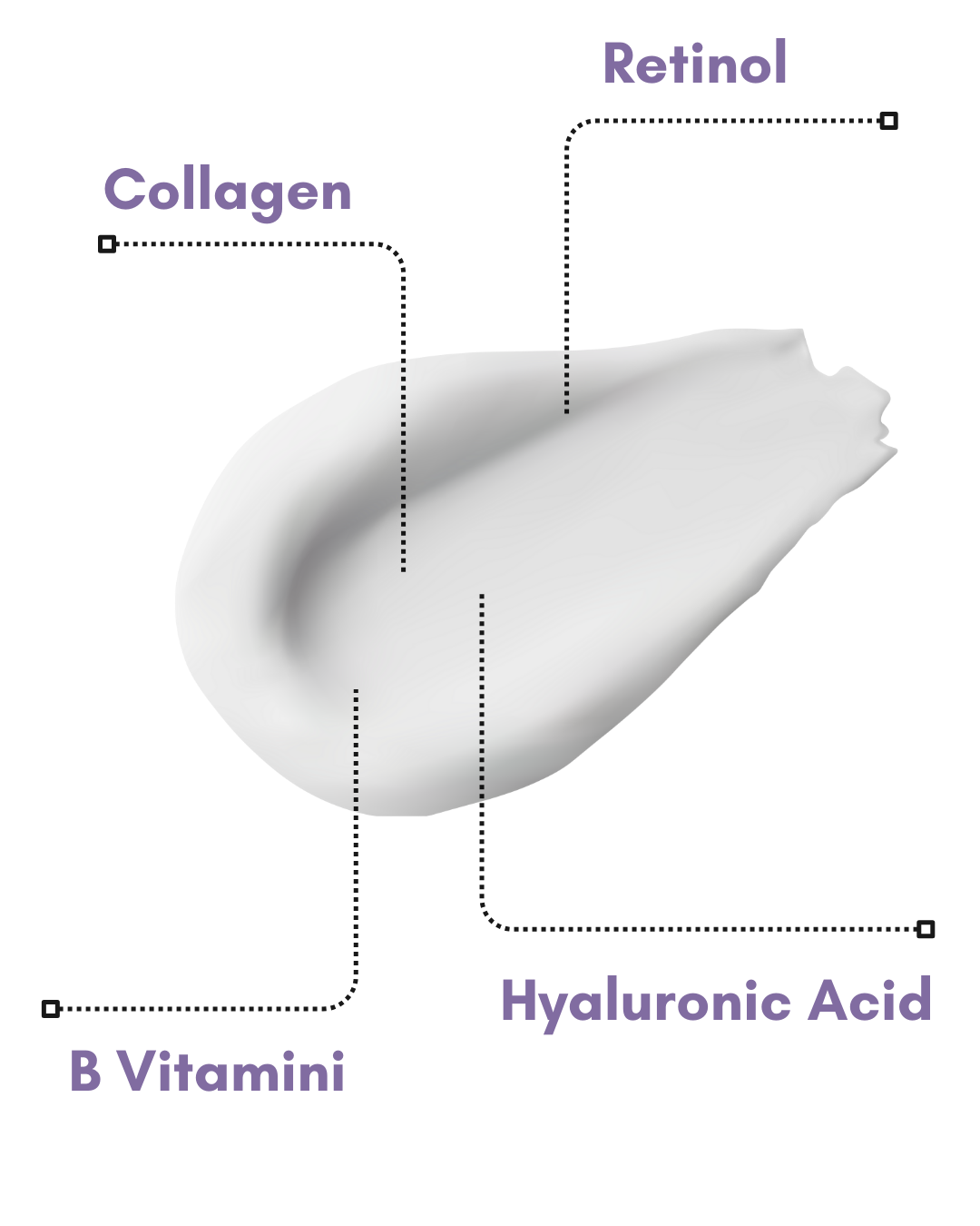 Kırışıklık Karşıtı Gece Bakım Kremi 50 ml - Retinol Içerikli -