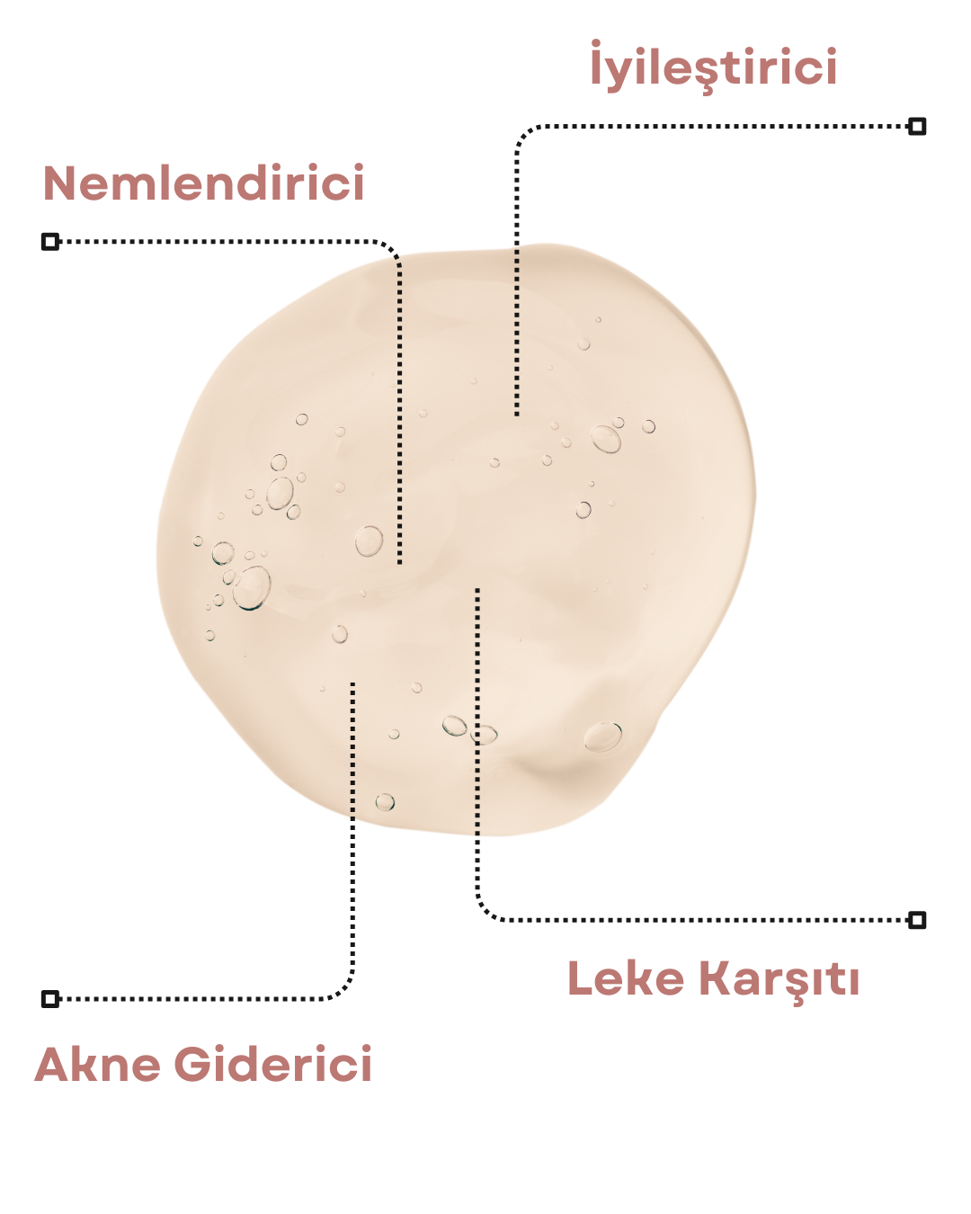 Gözenek, Sivilce Ve Leke Karşıtı Niacinamide Serum 30 ml
