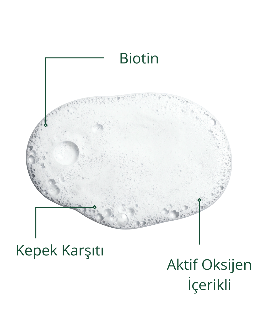 Gün Boyu Kapalı Kalan Saçlara Özel Ozon Terapi Şampuan 300 ML